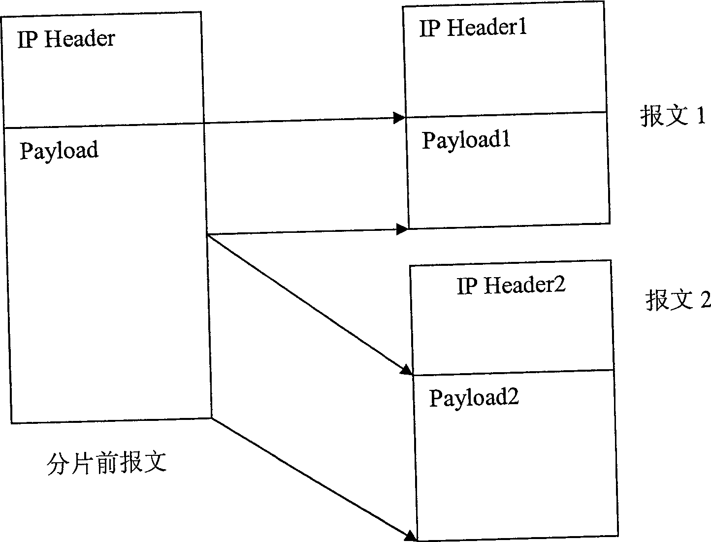 Method for recombining IP message