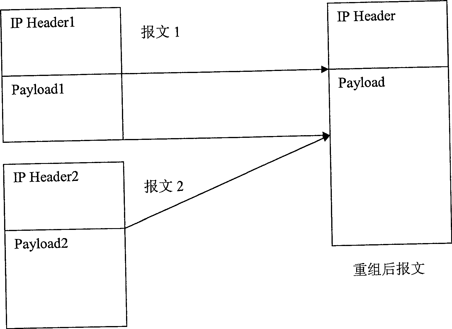 Method for recombining IP message