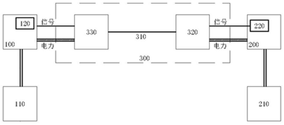 Power supply communication detection integrated power distribution device