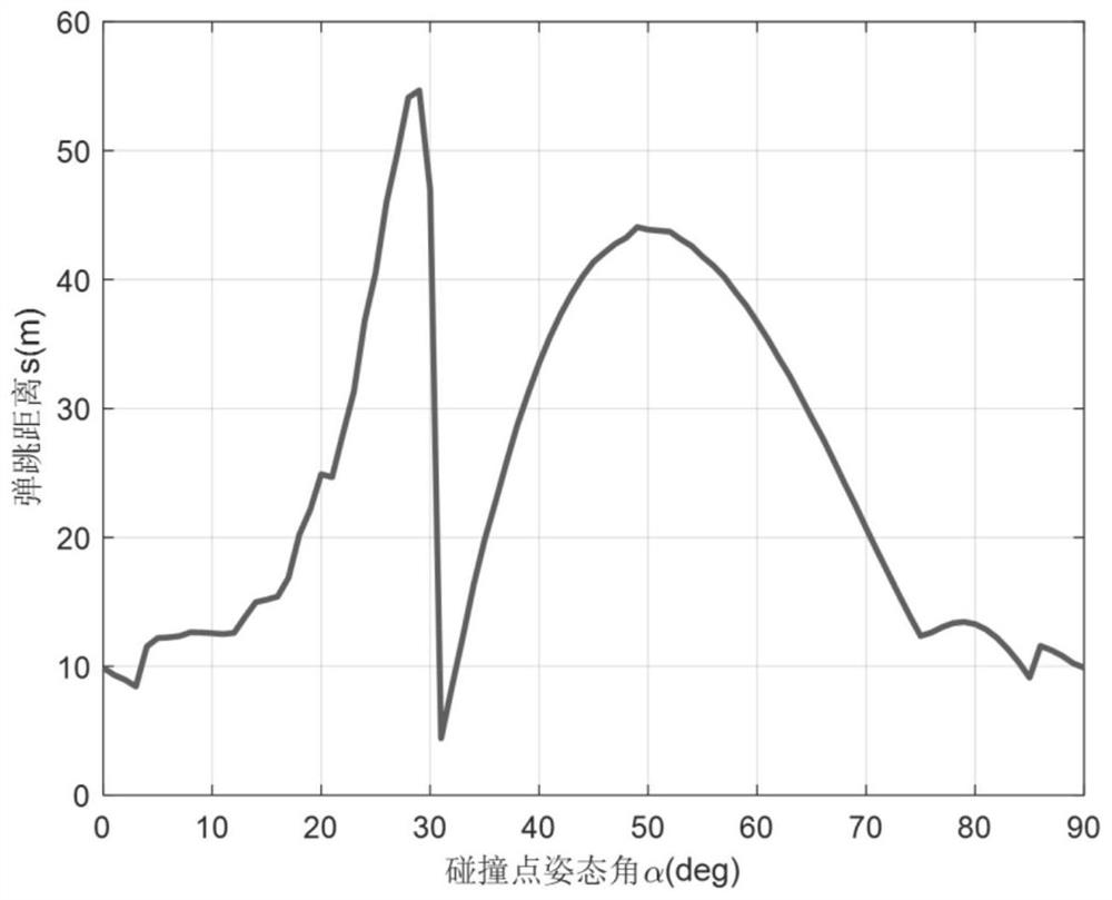 A Bounce Movement Guidance Method in the Final Stage of Asteroid Landing