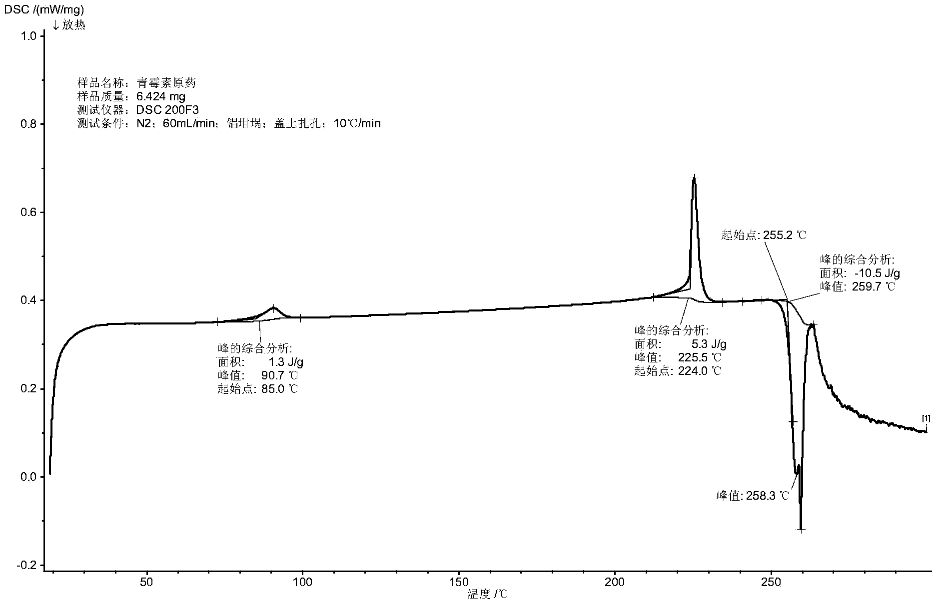 Penicillin V potassium micro-capsule and preparation method thereof