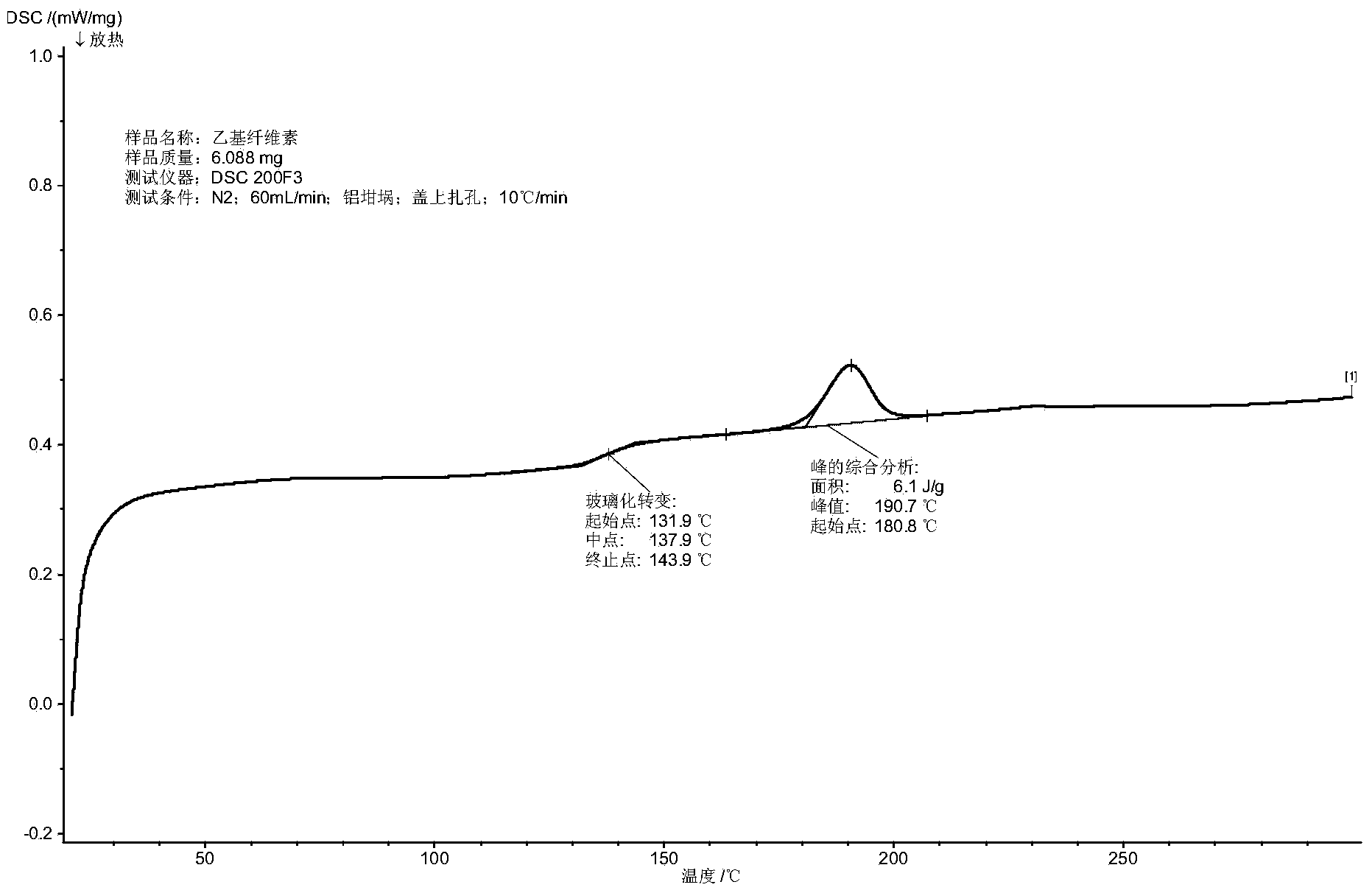 Penicillin V potassium micro-capsule and preparation method thereof