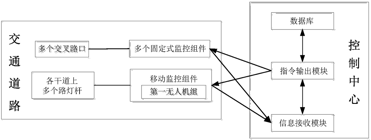 Traffic road monitoring system based on unmanned aerial vehicle monitoring