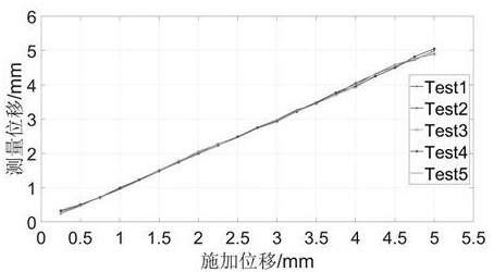 Optical fiber displacement sensing method based on Raman backscattering