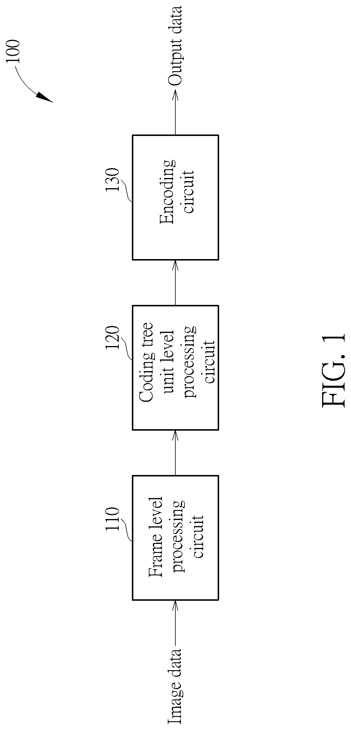 Encoder using coding tree unit level adaptive quantization mode to adjust frame level quantization parameter and associated signal processing method