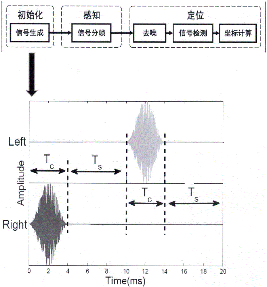 Commercial equipment-based equipment carrying-free palm-positioning human-computer interaction method