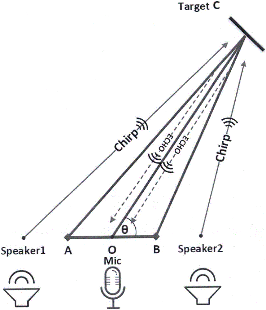 Commercial equipment-based equipment carrying-free palm-positioning human-computer interaction method