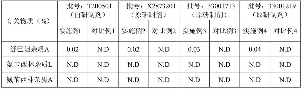 Method for determining related substances of ampicillin sodium and sulbactam sodium for injection