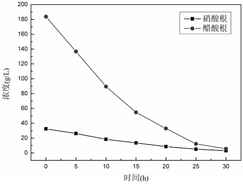 Treatment method of waste etching liquid