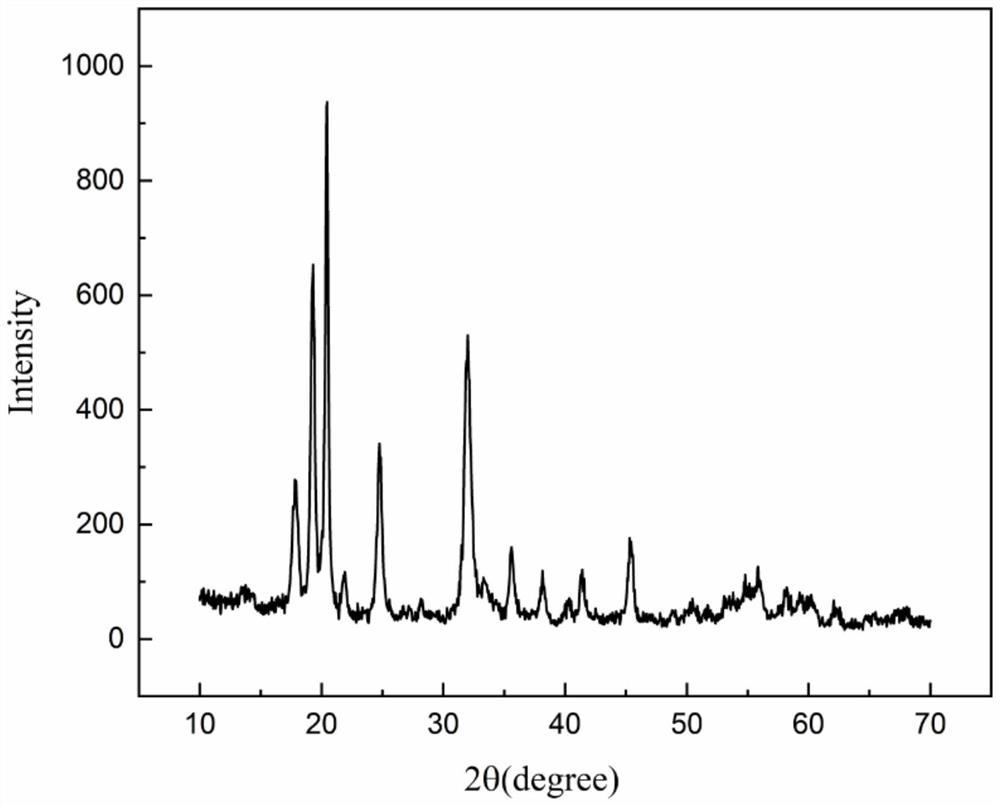 Treatment method of waste etching liquid