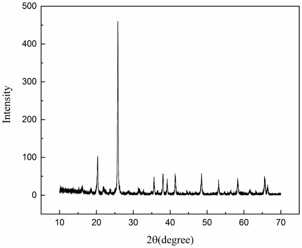 Treatment method of waste etching liquid