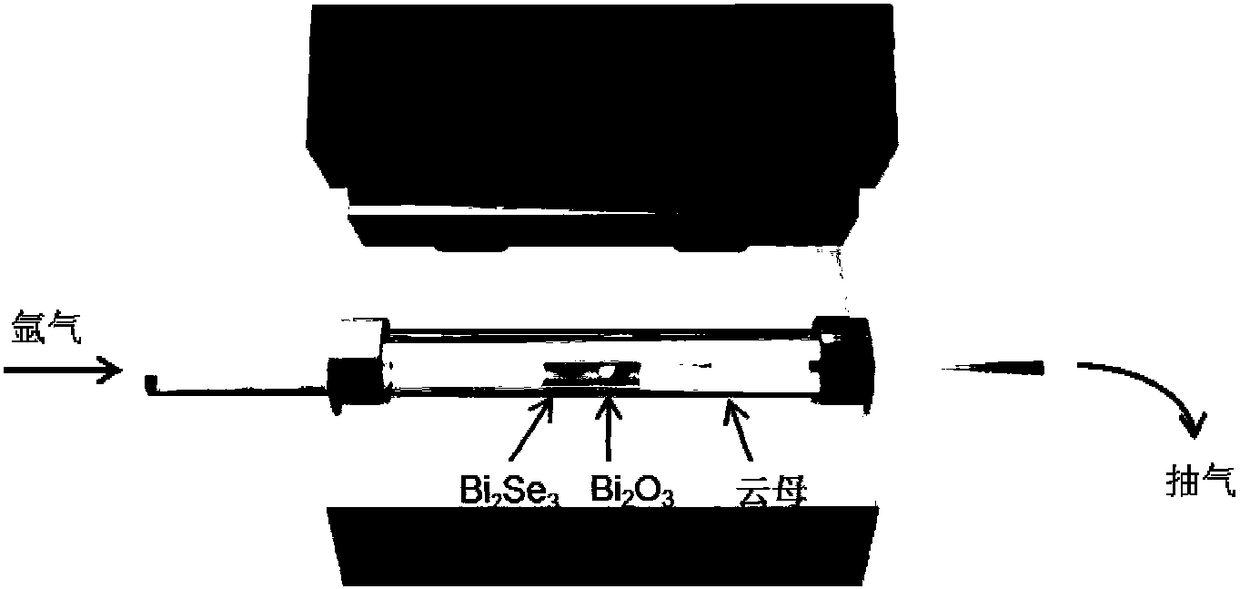 A high-mobility layered bismuth selenium oxide semiconductor thin film and its preparation method