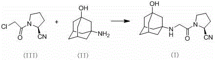 A kind of purification method of vildagliptin crude product