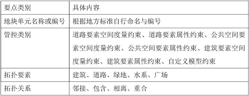 City design paperless intelligent interaction review method based on solid model