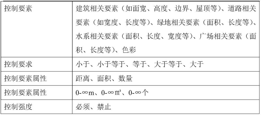 City design paperless intelligent interaction review method based on solid model