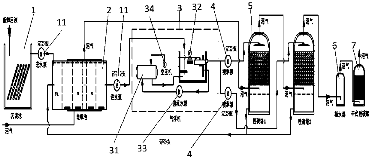 Method and system for biogas desulfurization using electrolysis and air flotation to treat biogas slurry