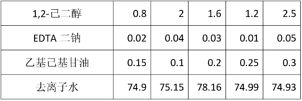 Plant residue composition with anti-oxidation and anti-aging effects and application of plant residue composition