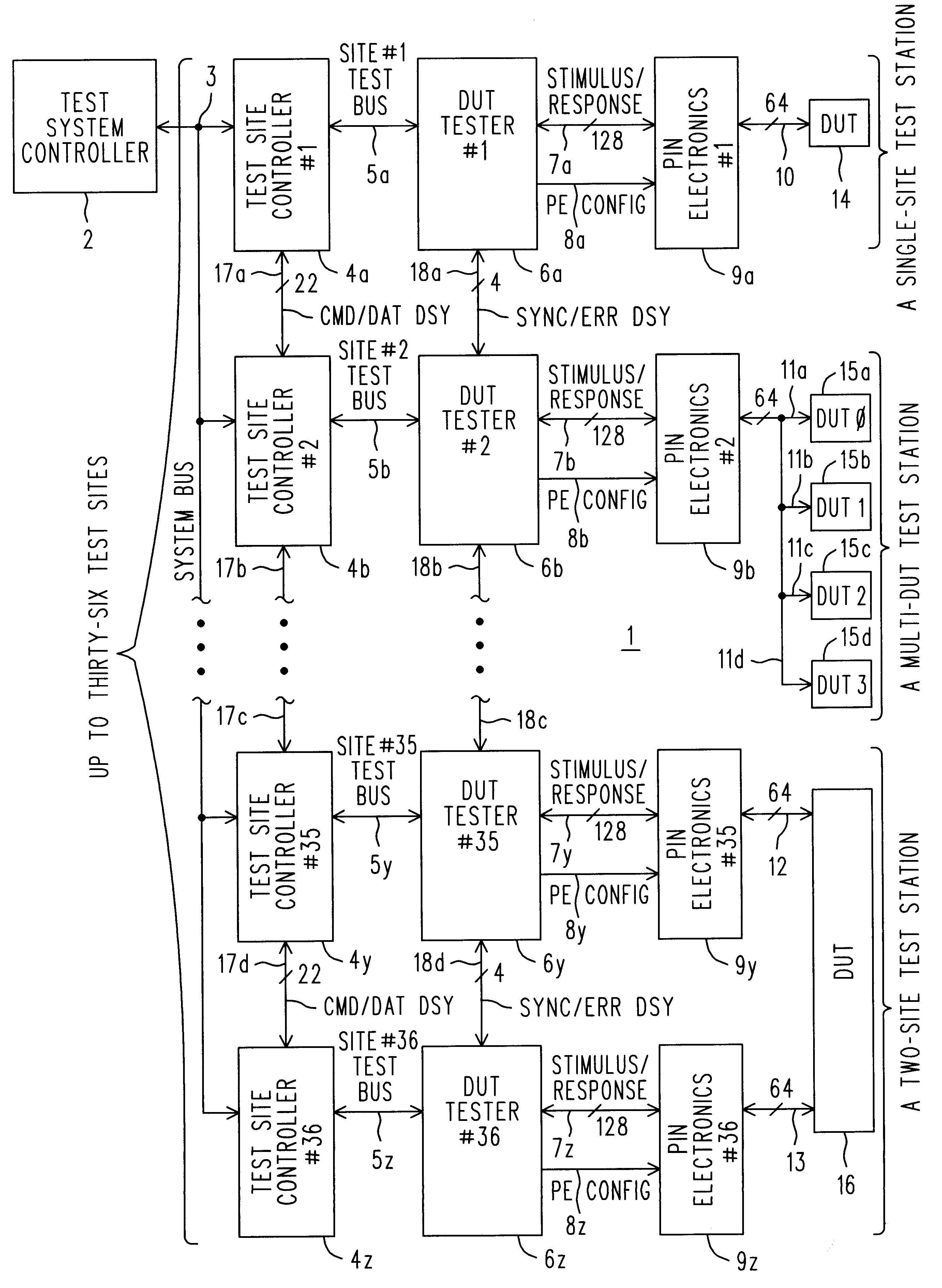 Algorithmically programmable memory tester with history FIFO's that aid in error analysis and recovery