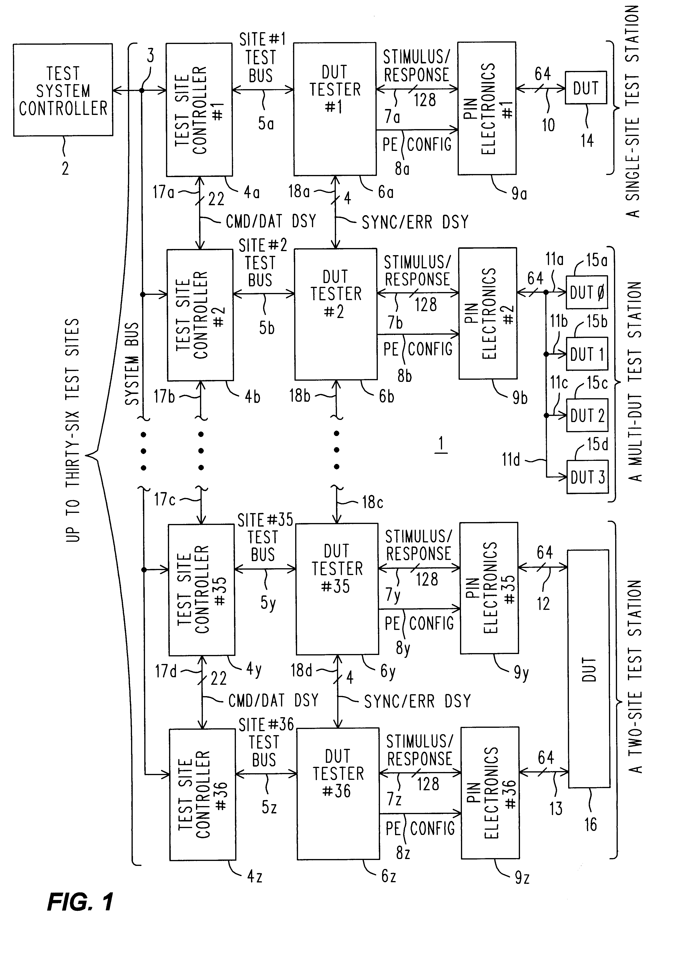 Algorithmically programmable memory tester with history FIFO's that aid in error analysis and recovery