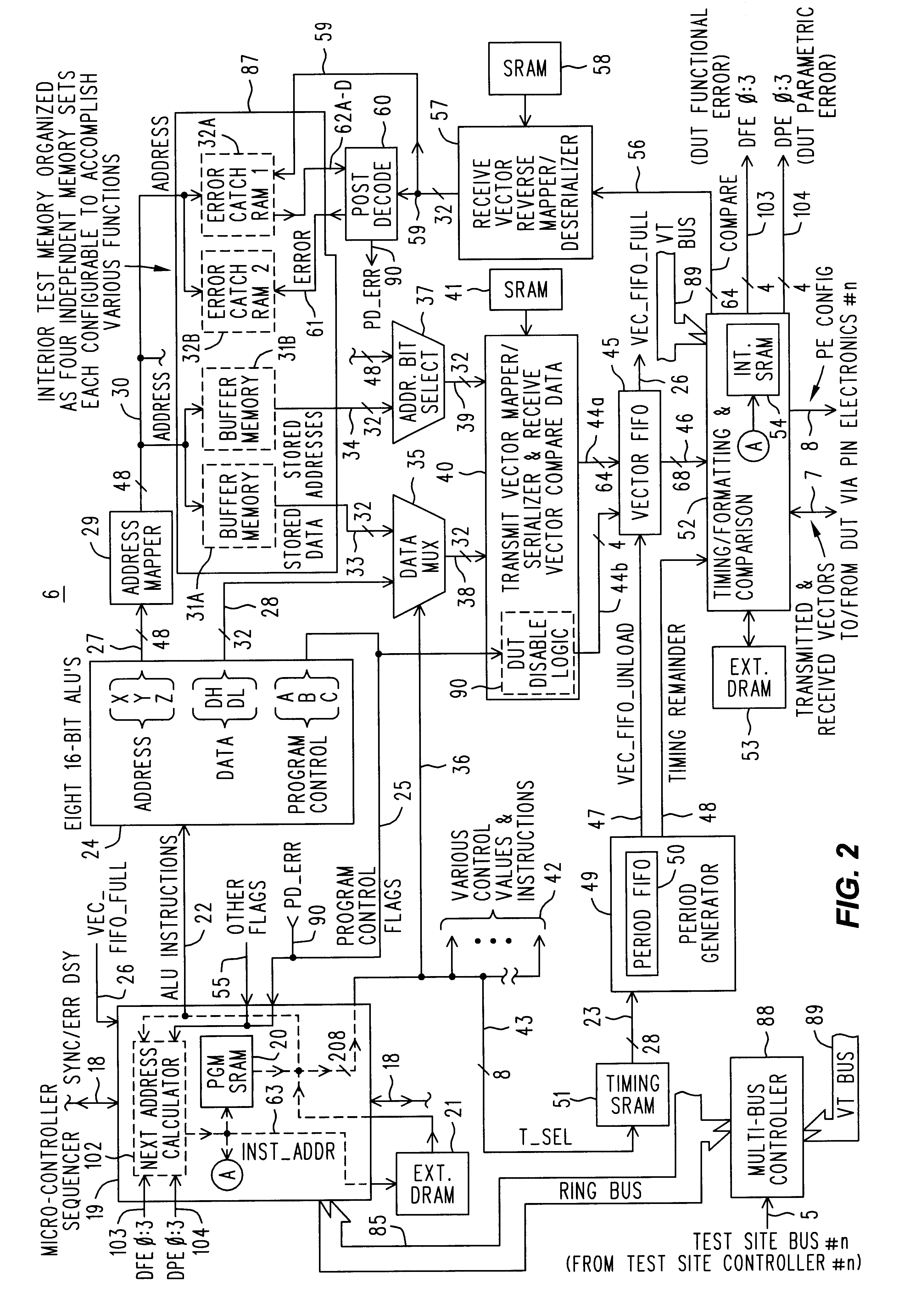 Algorithmically programmable memory tester with history FIFO's that aid in error analysis and recovery