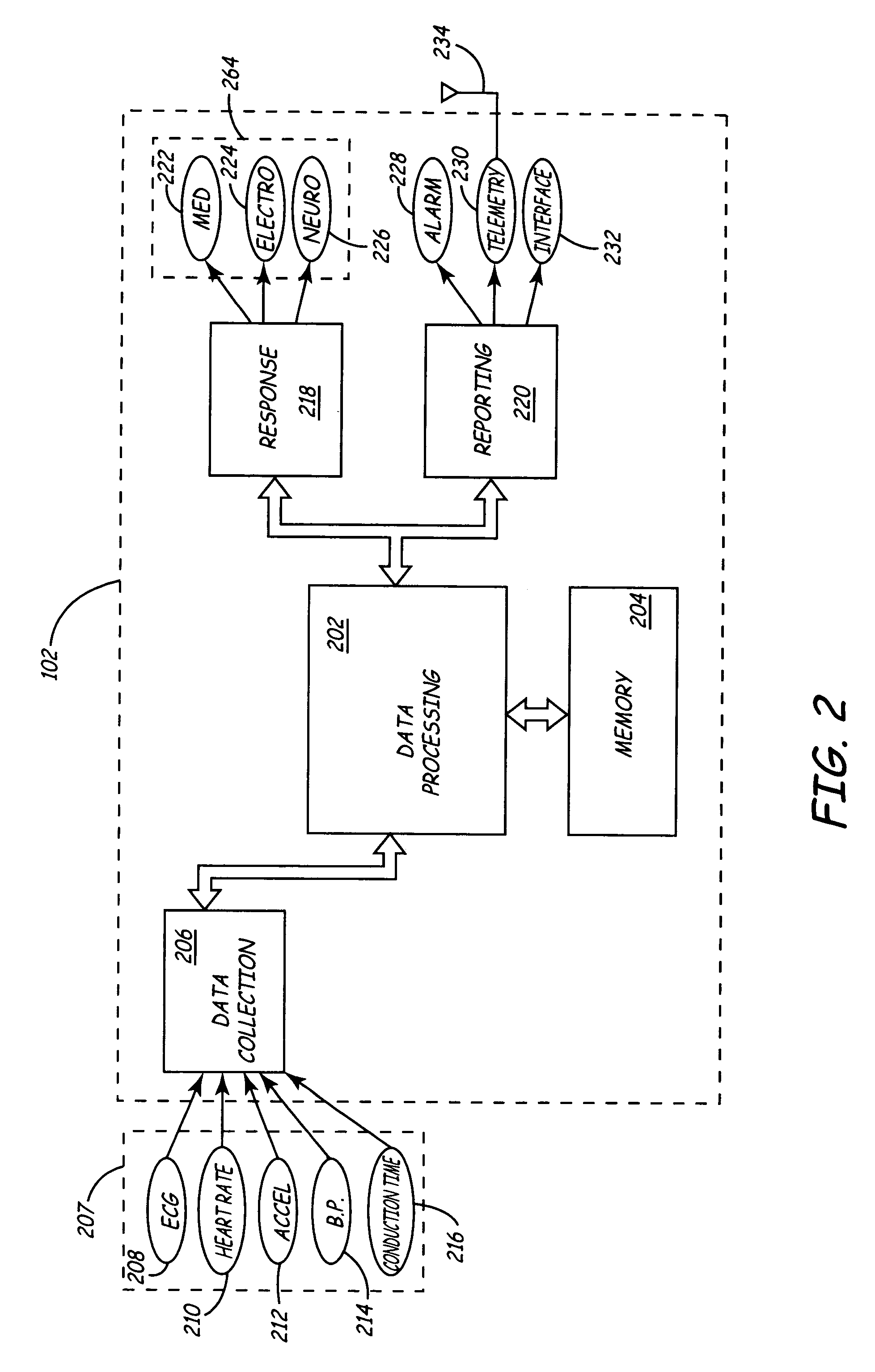 Method and apparatus for gauging cardiac status using post premature heart rate turbulence