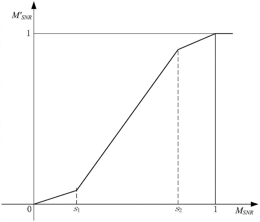 Speech presence probability calculation method, speech presence probability calculation device and electronic equipment