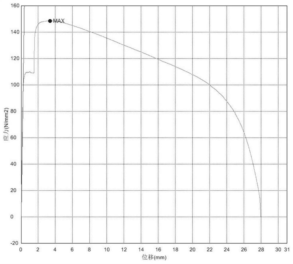 High-temperature tensile test method for high-strength low-alloy weather-resistant structural steel