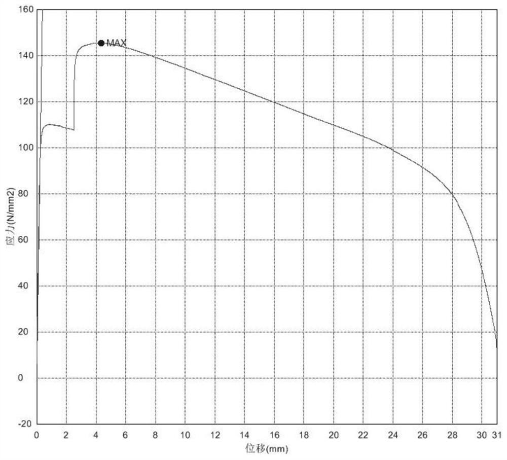 High-temperature tensile test method for high-strength low-alloy weather-resistant structural steel