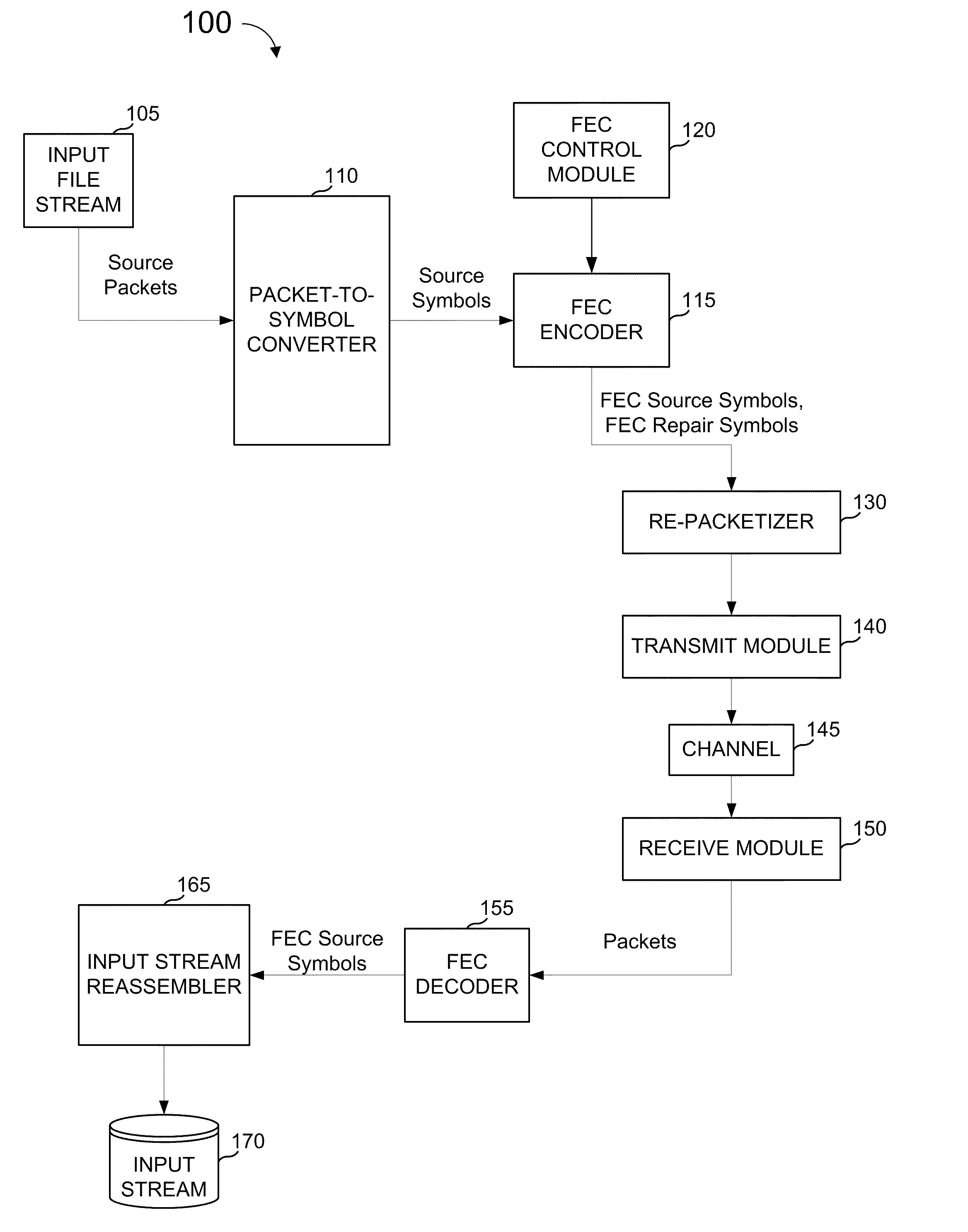 Fec architecture for streaming services including symbol based operations and packet tagging