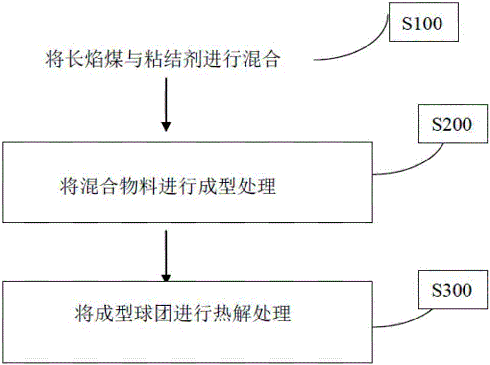 Composite adhesive for molding coal powder and method for preparing molded coal