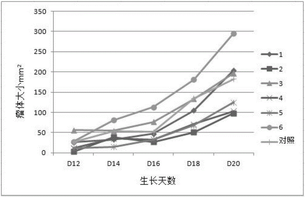 Traditional Chinese medicine composition having effect of inhibiting tumor-related cytokines and use thereof