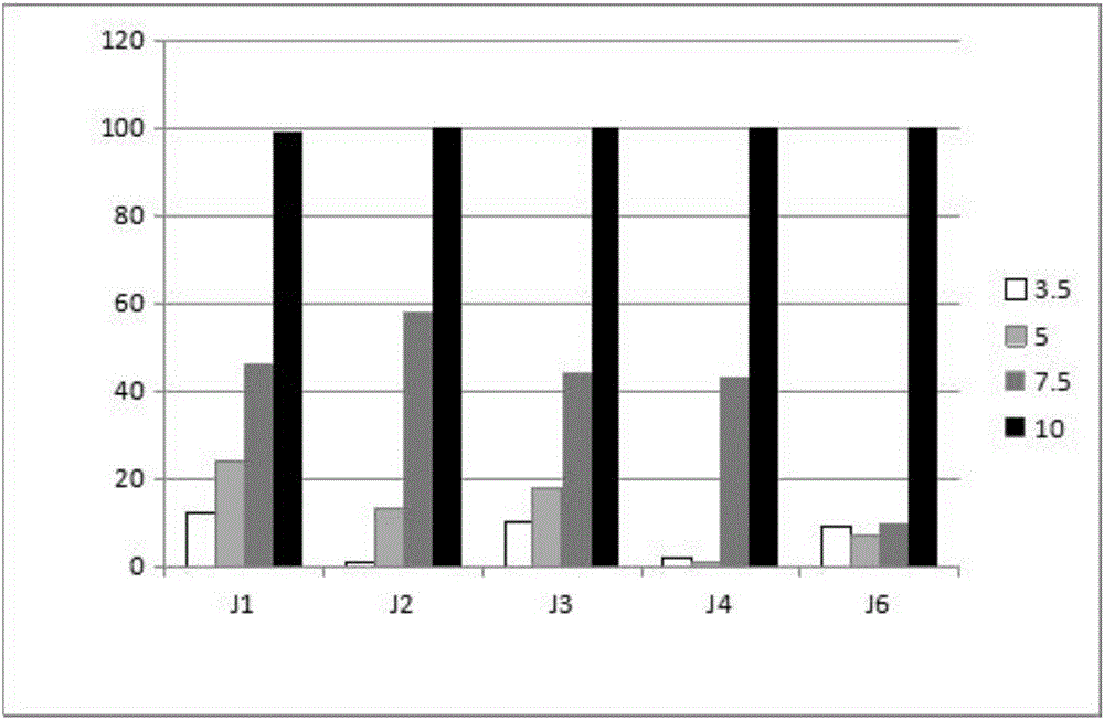 Traditional Chinese medicine composition having effect of inhibiting tumor-related cytokines and use thereof