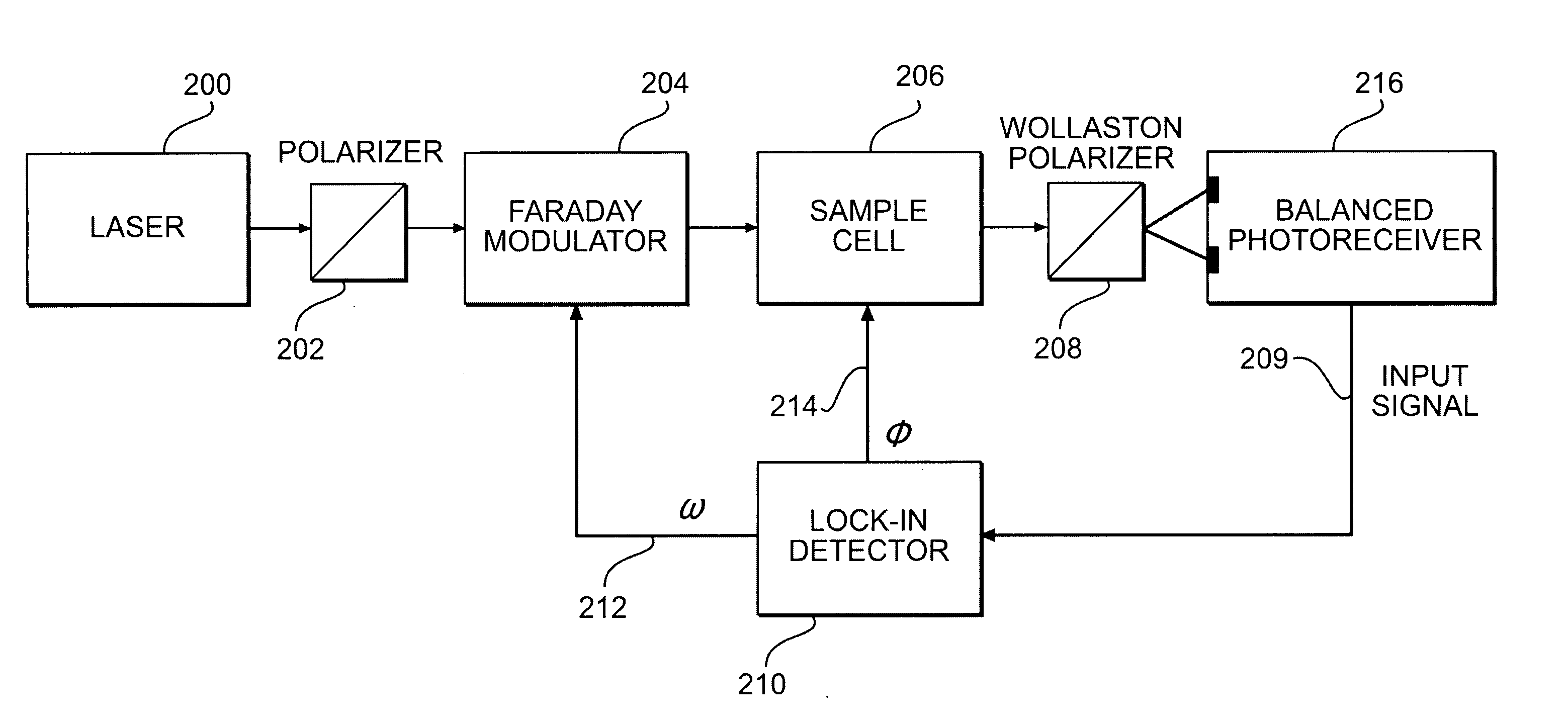 Systems and methods for chiroptical heterodyning