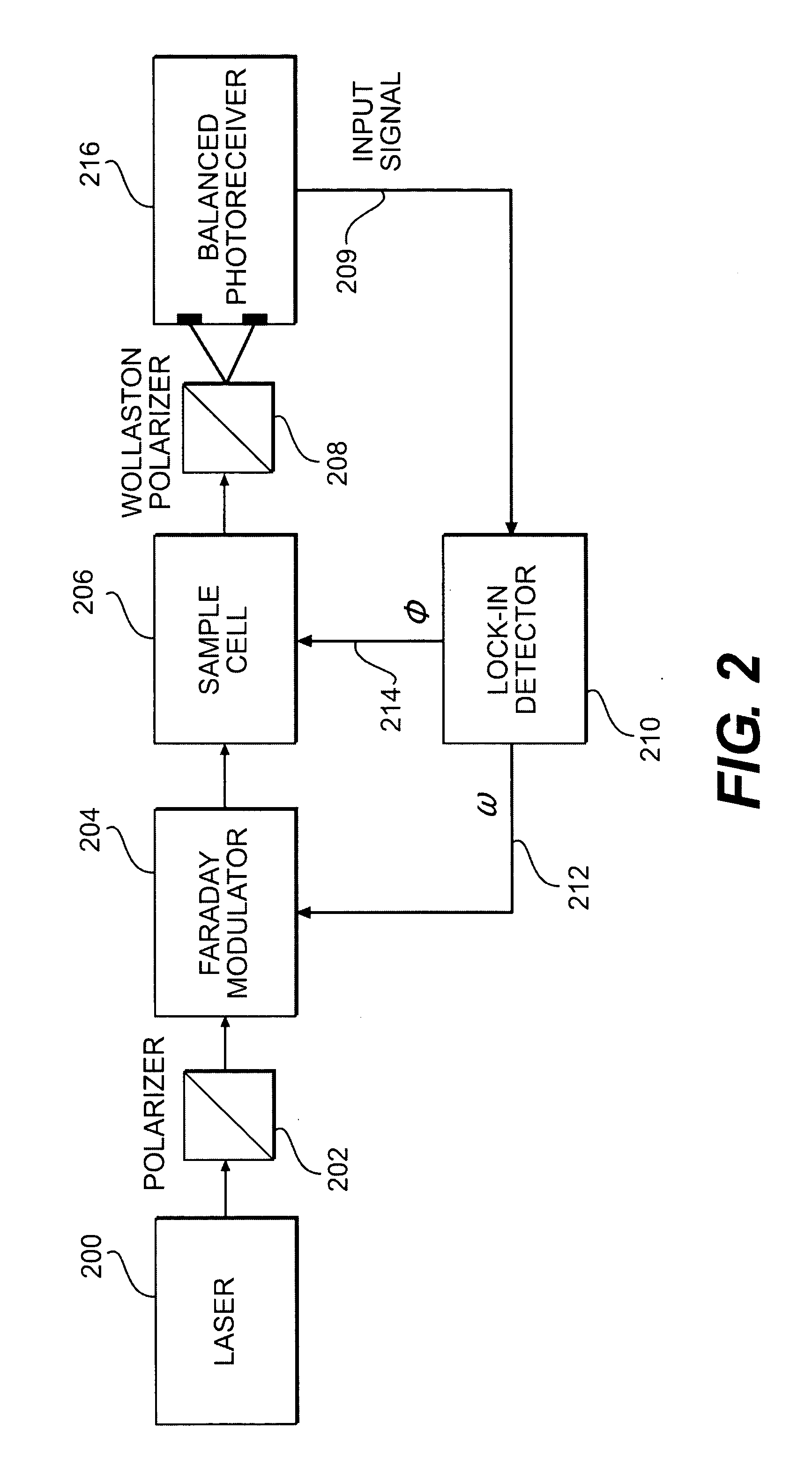 Systems and methods for chiroptical heterodyning