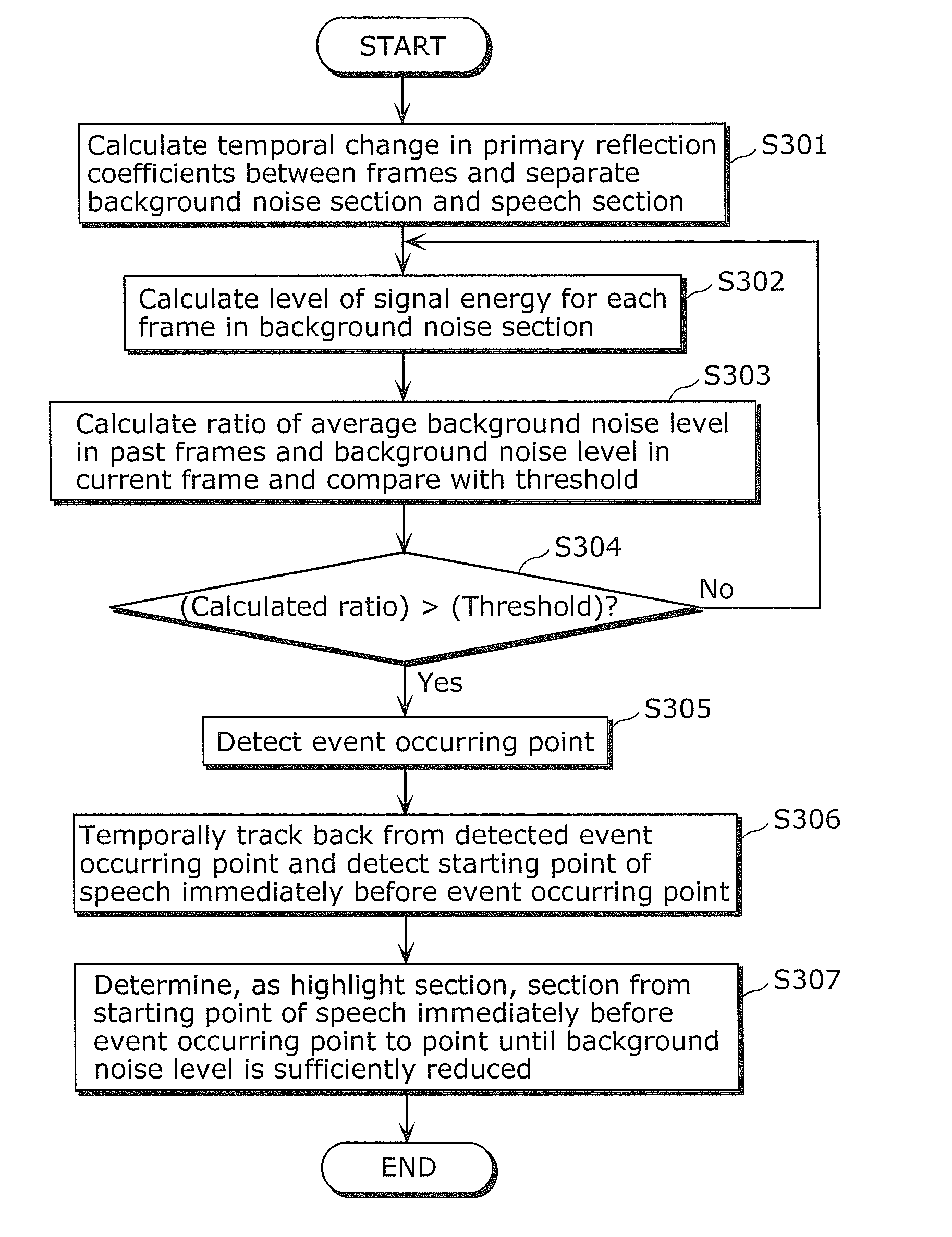 Audio signal processing device and method