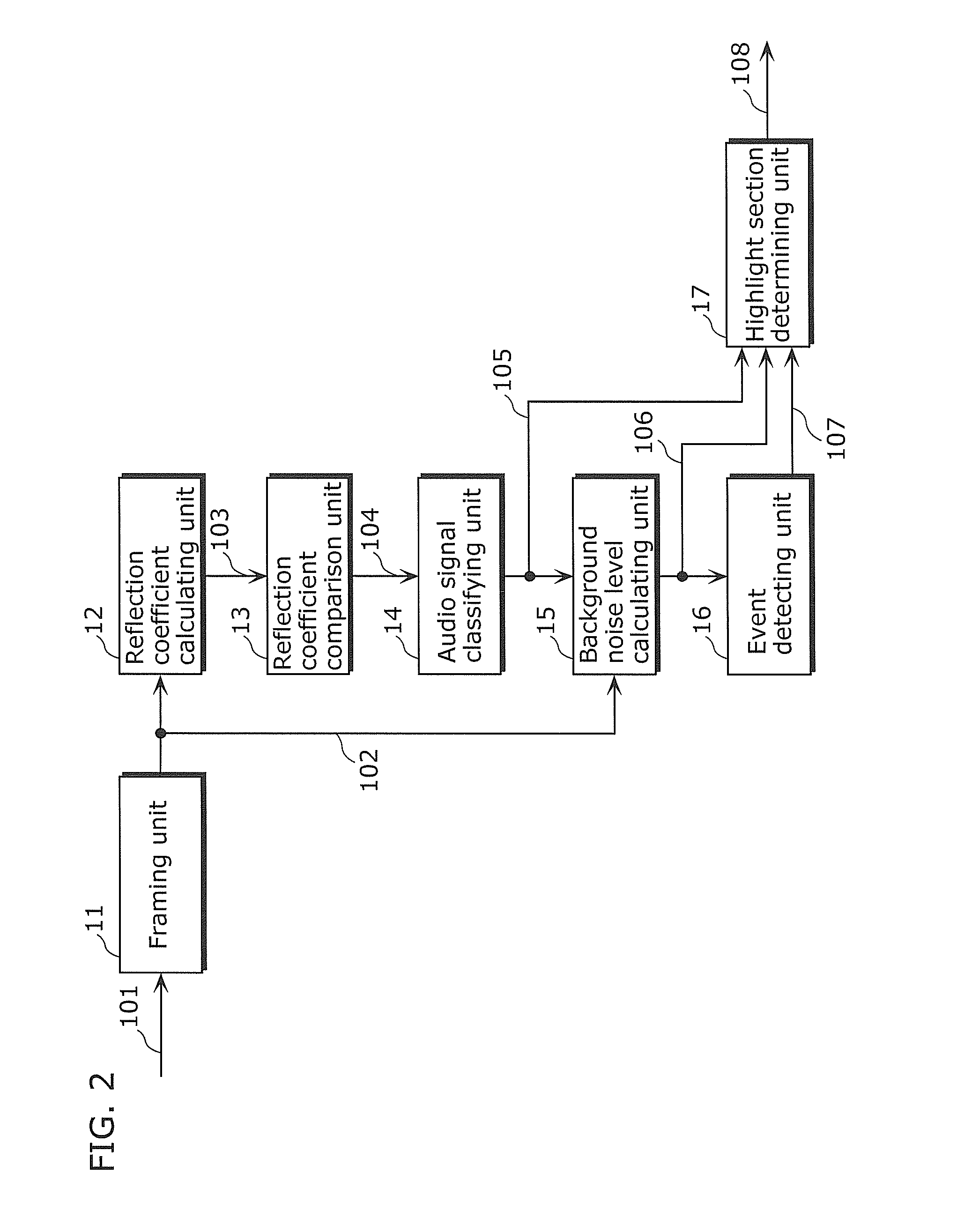 Audio signal processing device and method