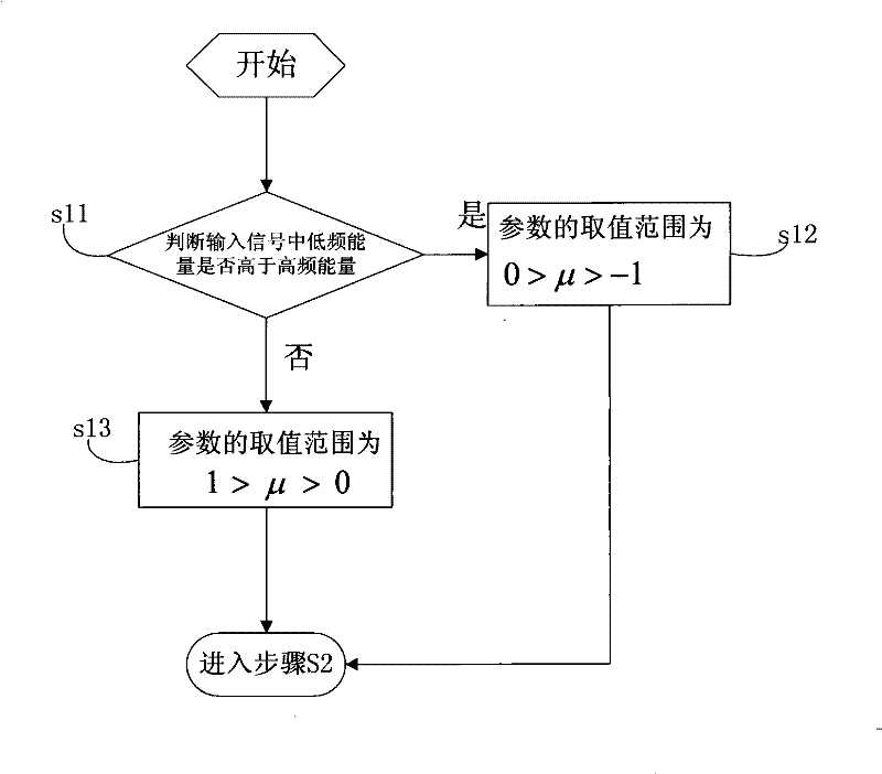 Pre-emphasis filter, perception weighted filtering method and system