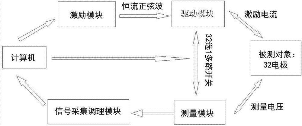 Urine electrical conductivity dynamic monitoring device and method