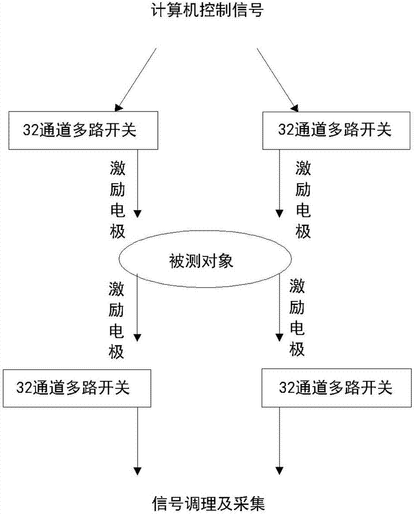 Urine electrical conductivity dynamic monitoring device and method