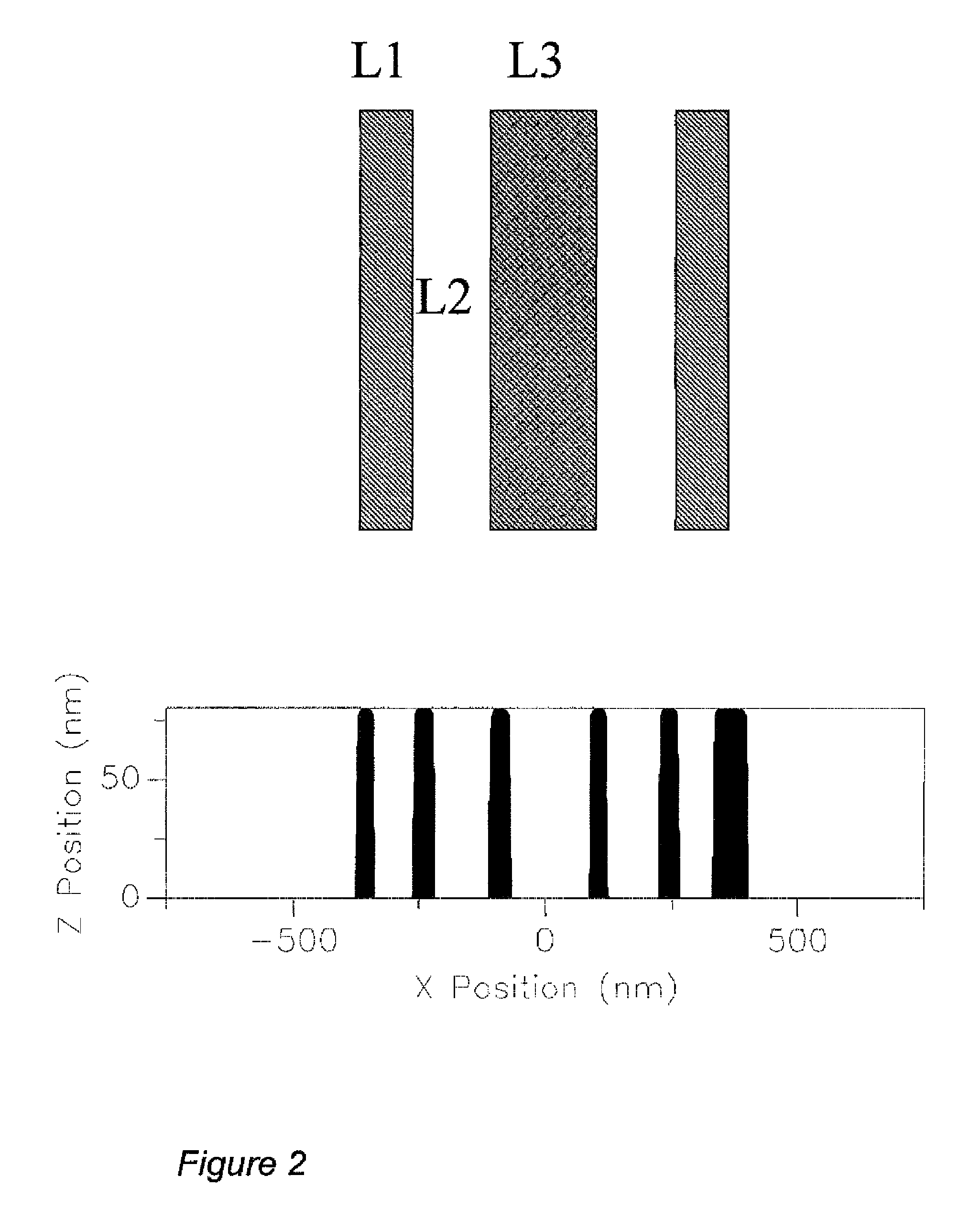 Method for aberration evaluation in a projection system