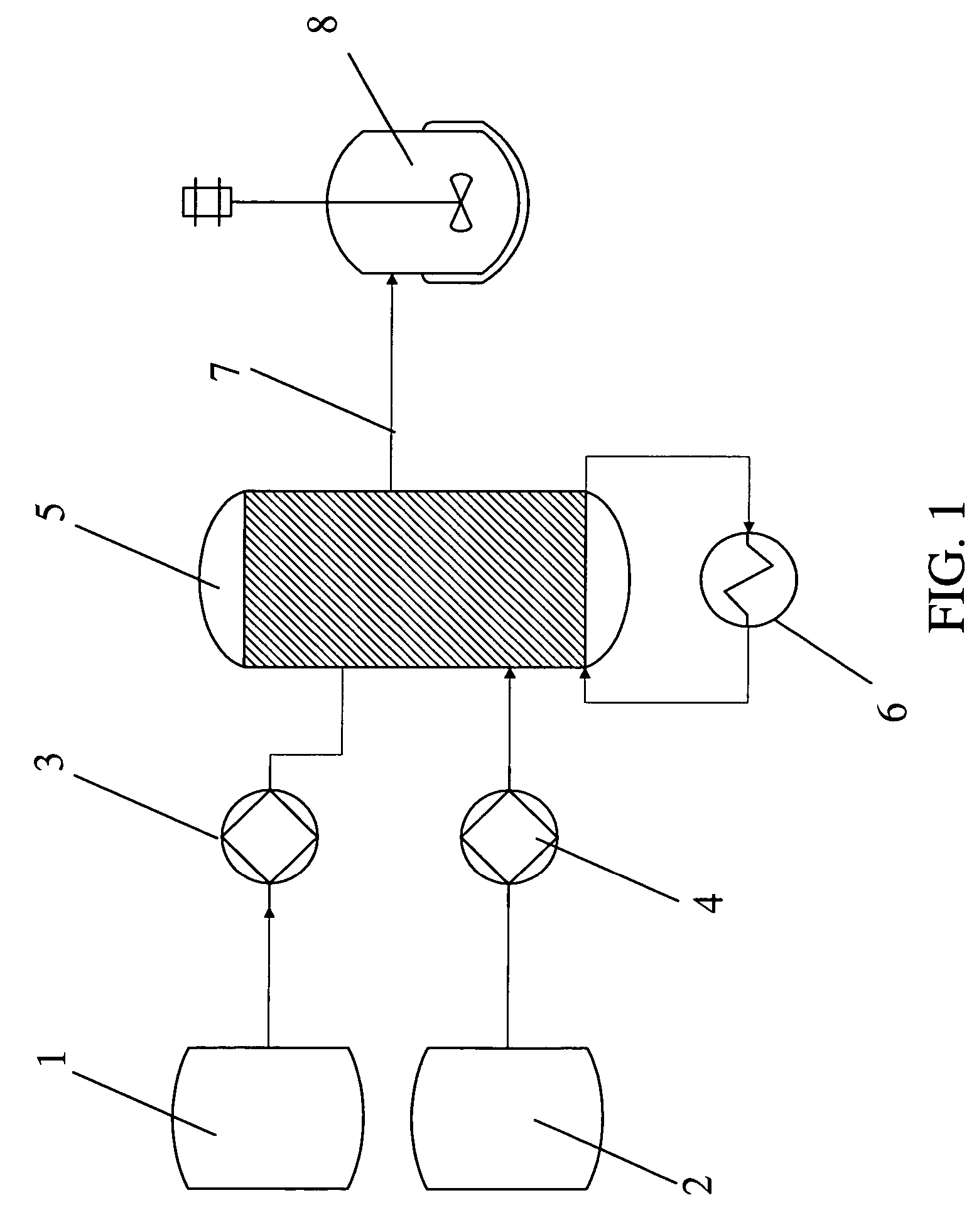 Non-cryogenic process for forming glycosides