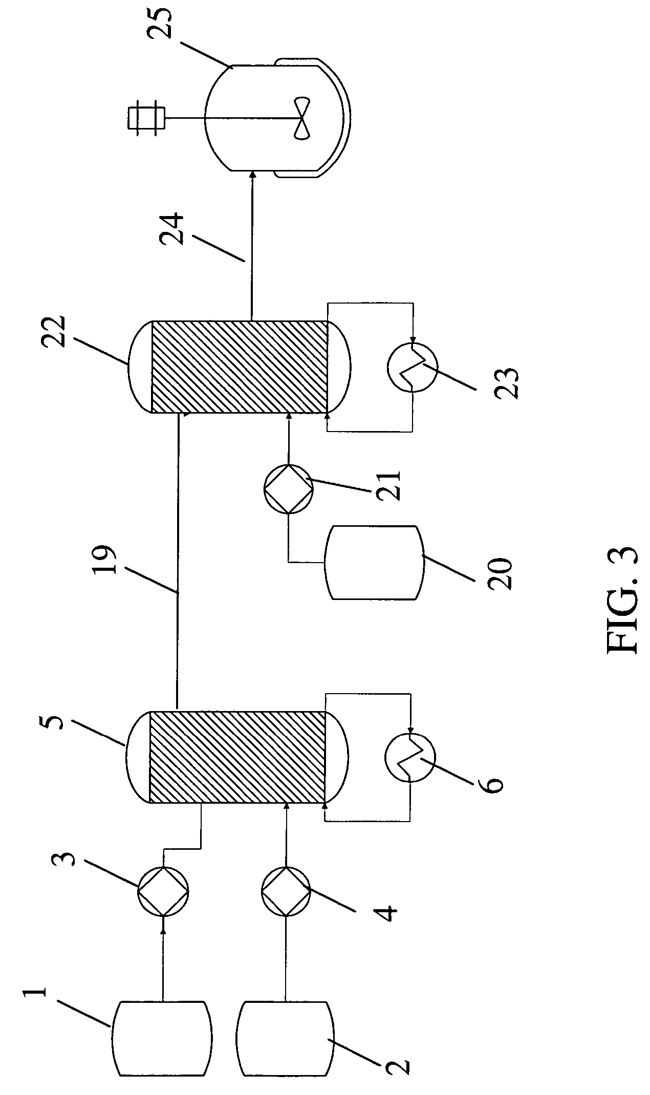 Non-cryogenic process for forming glycosides