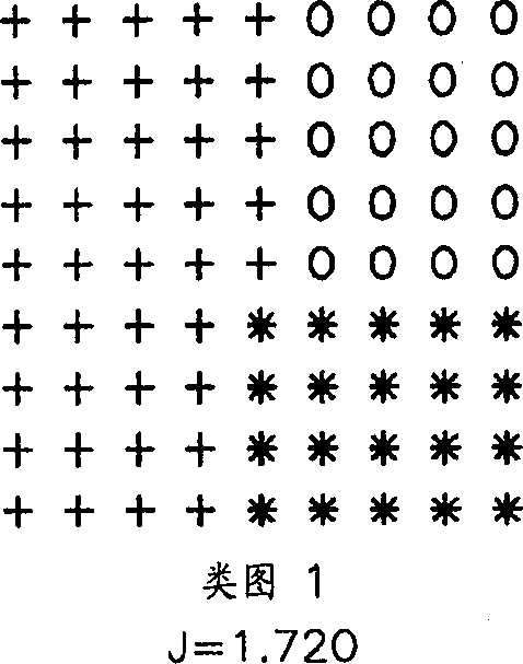 Color image segmentation method