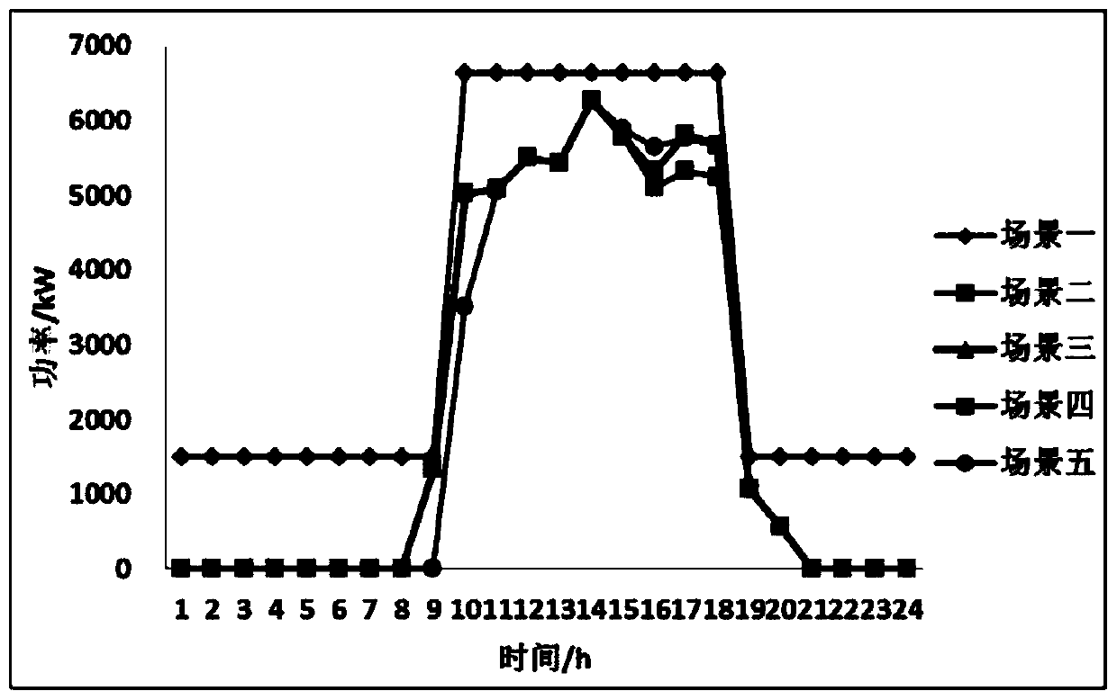 Regional comprehensive energy system energy storage optimal configuration method based on operation benefit increment