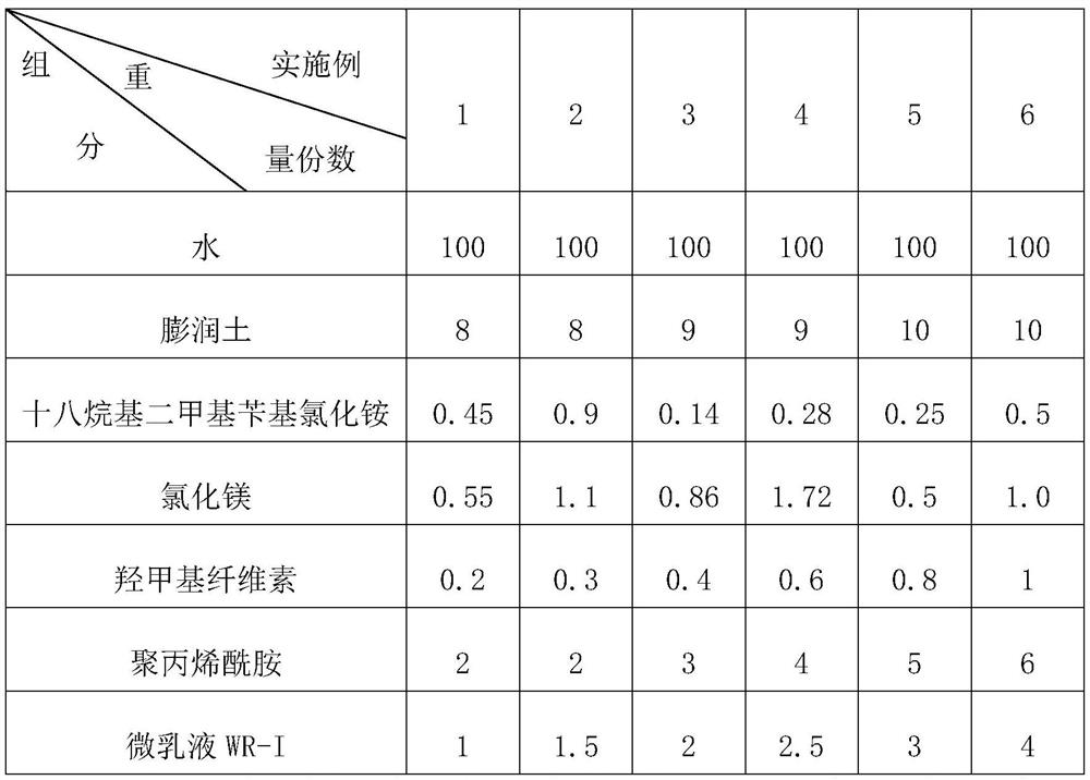 A kind of bentonite drilling fluid and preparation method thereof