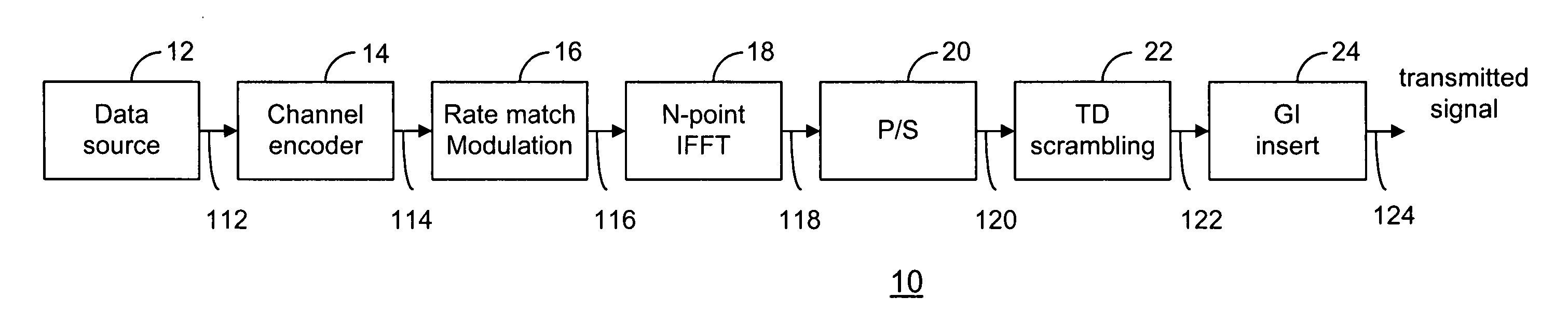 OFDM transceiver structure with time-domain scrambling