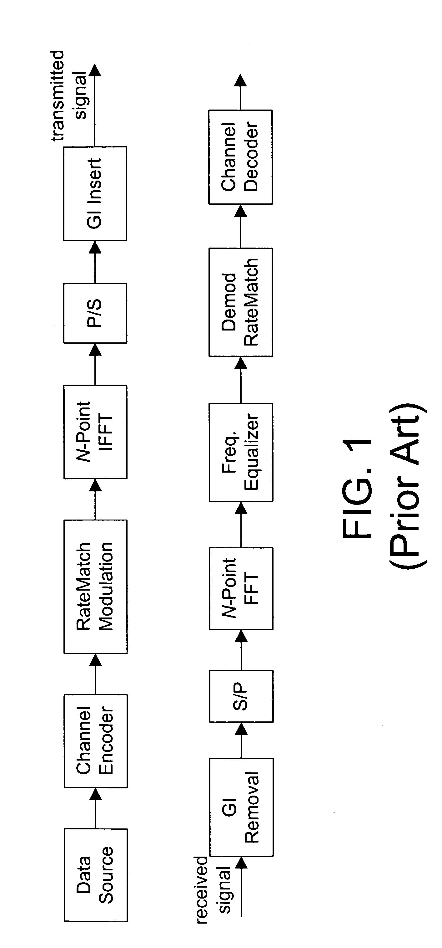 OFDM transceiver structure with time-domain scrambling