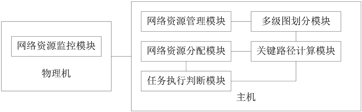 Virtual network resource allocation method and system, and electronic device