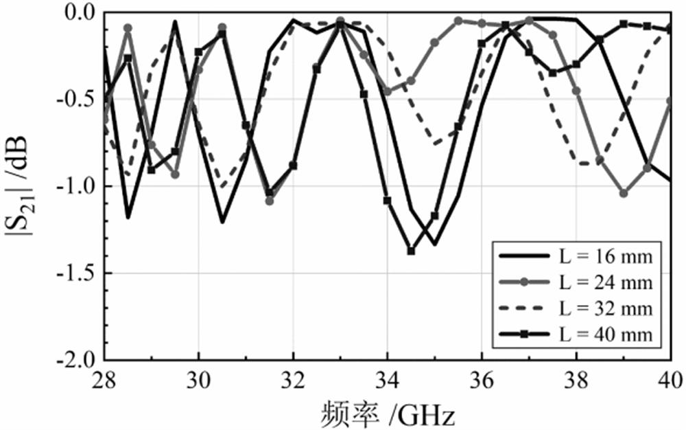 Broadband high-gain metal lens antenna based on four-ridge waveguide