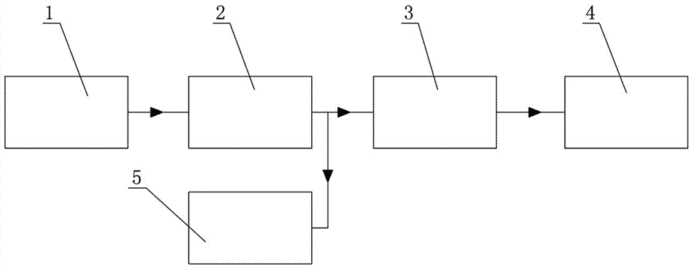 Mineral separation production line